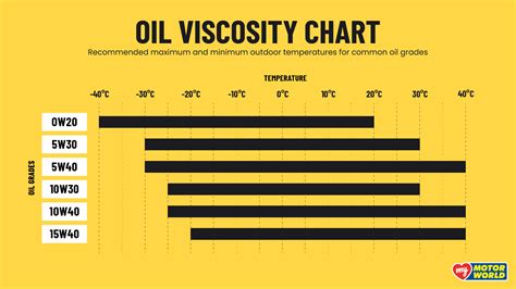 Engine Oil Viscosity Explained: Essential Guide for Optimal … - wintechmobiles.com