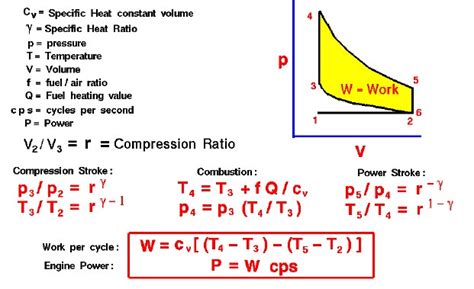 Engine Thermodynamic Analysis - Glenn Research … - wintechmobiles.com