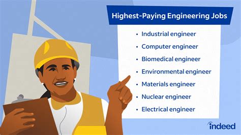Engineer Career News - raincitystudios.com