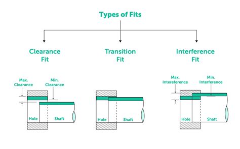 Engineering Fits & Tolerances – Calculator & Charts - wintechmobiles.com