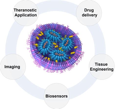 Engineering precision nanoparticles for drug delivery - wintechmobiles.com