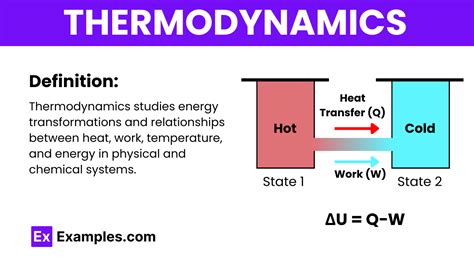 Engineering Thermodynamics: Examples, Formula & Applications - wintechmobiles.com