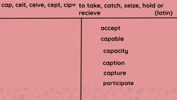 ENGLISH ROOT WORD: capt-, ceive-, cept- from Latin capere, …