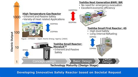Enhanced Safety of Advanced Reactors - Department of … - wintechmobiles.com
