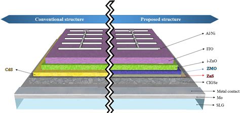 Enhancement of Cd-Free All-Dry-Processed Cu (In1-x,Gax)Se2 Thin-Film ... - wintechmobiles.com