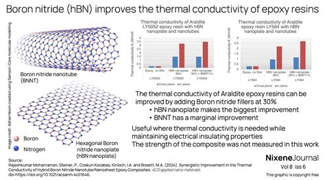 Enhancement of in-plane thermal conductivity of flexible boron nitride ... - wintechmobiles.com