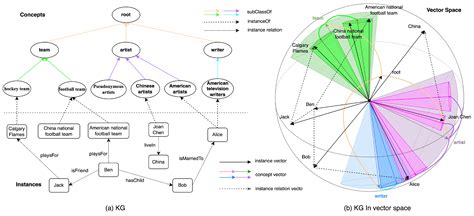 Enhancing knowledge graph embedding with structure and ... - Springer - coolestguyplanet.net