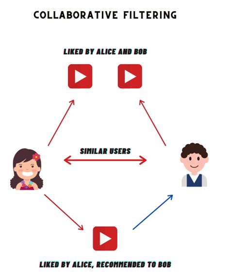 Enhancing recommendation stability of collaborative filtering ... - coolestguyplanet.net