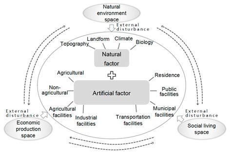Enhancing the spatial resilience of agricultural heritage through ... - wintechmobiles.com
