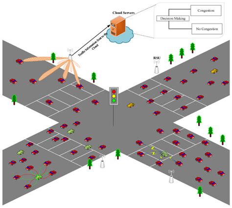 Enhancing urban traffic congestion prediction through efficientnet and ... - coolestguyplanet.net