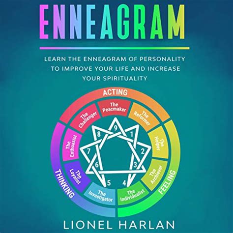 Read Online Enneagram Learn The Enneagram Of Personality To Improve Your Life And Increase Your Spirituality By Lionel Harlan