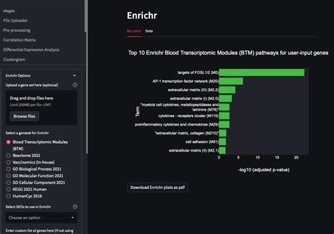 Enrichr - maayanlab.cloud - wintechmobiles.com