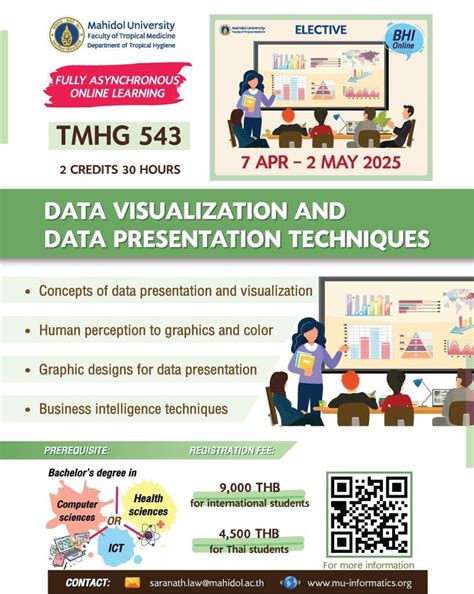 Enroll Now: TMHG 543 Data Visualization and Data ... - wintechmobiles.com