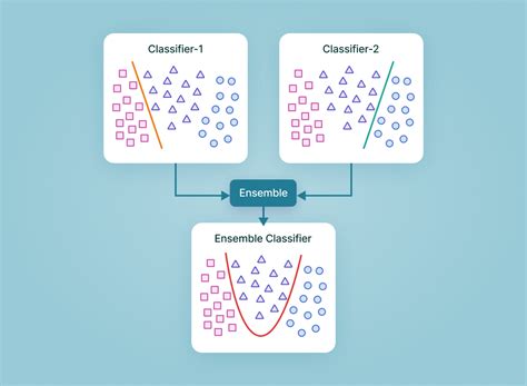 Ensemble Methods - Overview, Categories, Main Types - coolestguyplanet.net