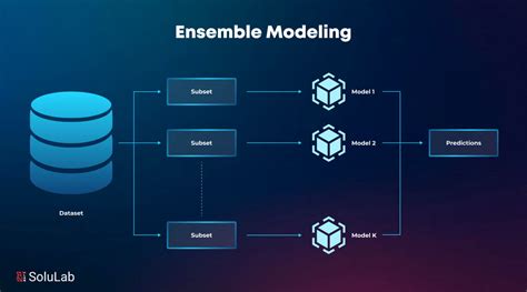 Ensemble Modeling - an overview | ScienceDirect Topics - coolestguyplanet.net