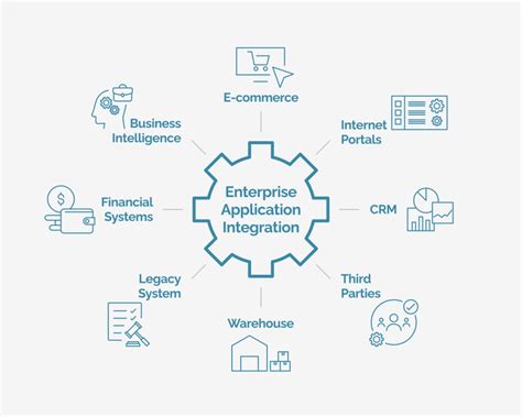 Enterprise application integration - coolestguyplanet.net
