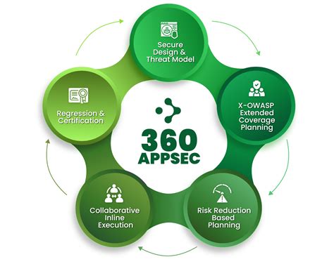 Enterprise AppSec Platform & Application Security … - coolestguyplanet.net