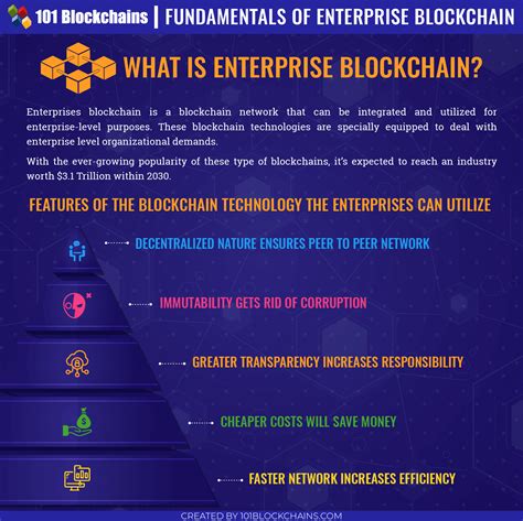 Enterprise Blockchain - What Is It, Example, Use … - coolestguyplanet.net