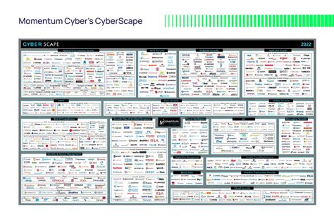 Enterprise Cybersecurity Essentials - DataDome - coolestguyplanet.net