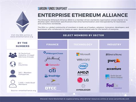 Enterprise Ethereum Alliance - eea-eth - coolestguyplanet.net