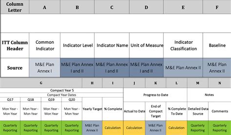 ENTERPRISE FUND PROGRAM INDICATORS - YEAR-TO-DATE …