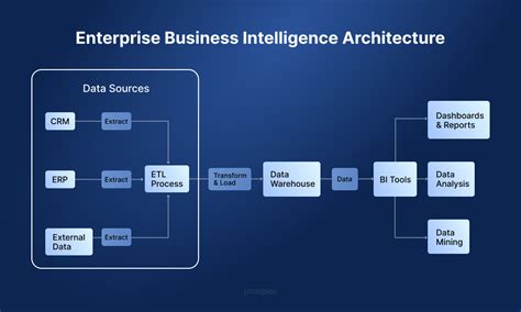 Enterprise Intelligence Components - European Nexus for Strategic ... - coolestguyplanet.net