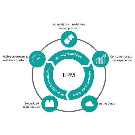 Enterprise Performance Management | Oracle - coolestguyplanet.net