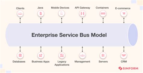 Enterprise Service Bus - Quick Definition & Key Insights - coolestguyplanet.net
