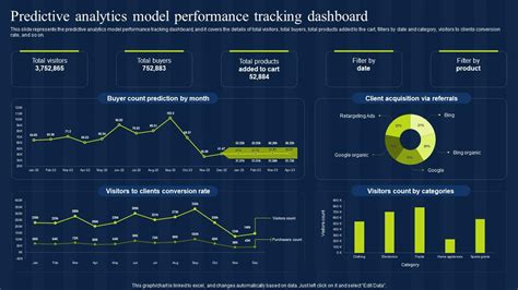 enterprise-data-analytics-predictive-intelligence/dashboard ... - GitHub - coolestguyplanet.net