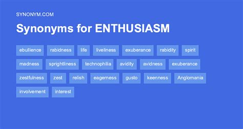 ENTHUSIASM Synonyms: 84 Synonyms & Antonyms for ENTHUSIASM …