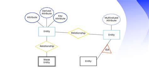 Entity Relationship Diagram Software Engineering - coolestguyplanet.net