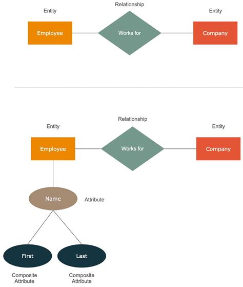 Entity Relationship Diagrammer - Create Entity - Oracle Forums - coolestguyplanet.net