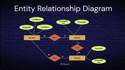 Entity-Relationship modeling - Loyola University Chicago - coolestguyplanet.net