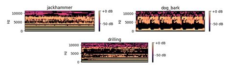 Environment Sound Classification using stacked features and ... - coolestguyplanet.net
