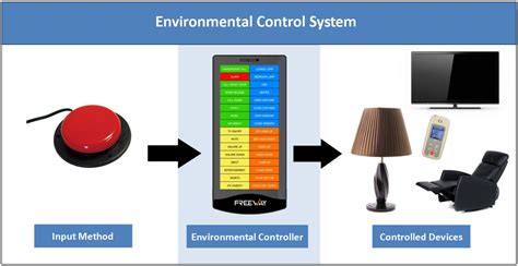 Environmental Control Systems for Livestock and … - raincitystudios.com