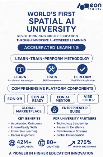 EON Reality launches Spatial AI University - wintechmobiles.com