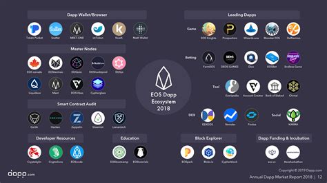 into development comparison