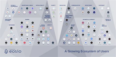 EOS Price Analysis: Developments in the EOSIO Ecosystem