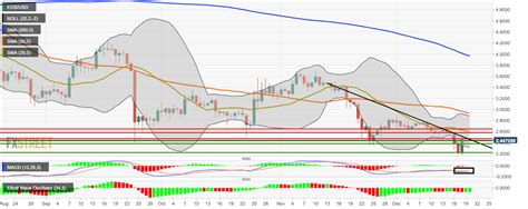 EOS Price Analysis: Holding the Line