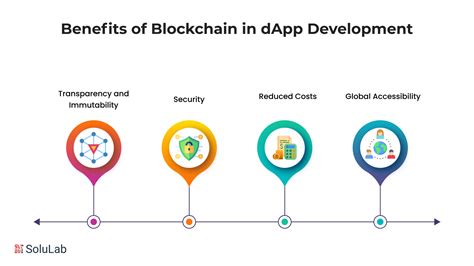 EOS Price Analysis: The Impact of DApp Development