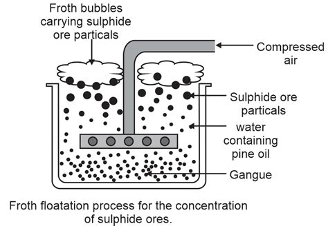 EP 0261847 A2 19880330 - Separation of matter by flotation.