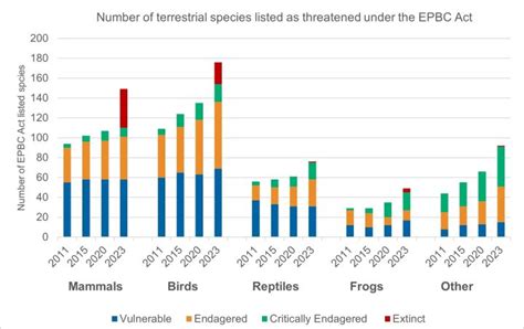 EPBC Act List of Threatened Flora - Department of the Environment - raincitystudios.com
