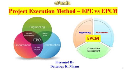 EPC, EPCM, & EPIC Contracts in the International …