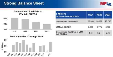 EPD vs MPLX Stock: Which is the Better Buy?