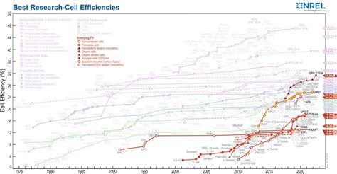 EPFL and CSEM set world record for solar cell efficiency | GGBa ... - wintechmobiles.com