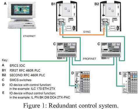 EPICS DRIVER FOR PHOENIX CONTACT REDUNDANT PLC