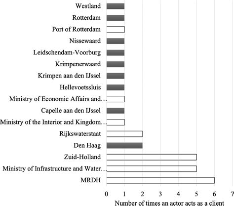 Epistemological Misunderstandings and Polycentric Resistance: Dutch ... - wintechmobiles.com