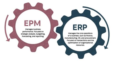 EPM-DEF Lernressourcen