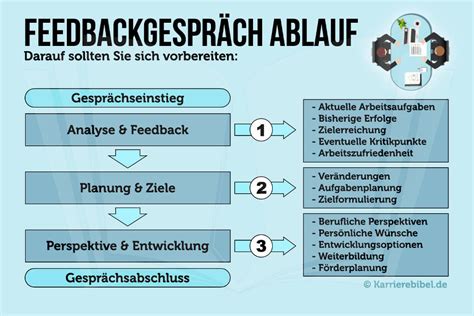 EPM-DEF Vorbereitung.pdf