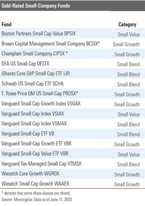 EQ/T. Rowe Price Growth Stock Portfolio Class IA - Insider